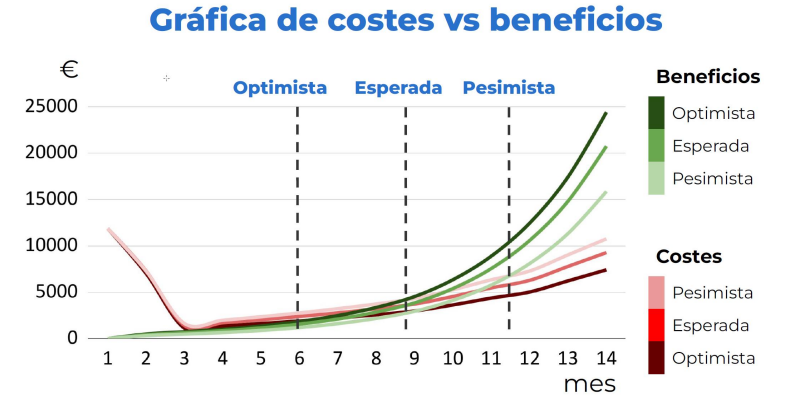 costesVSbeneficios